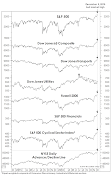 DJ Transports Move To New High